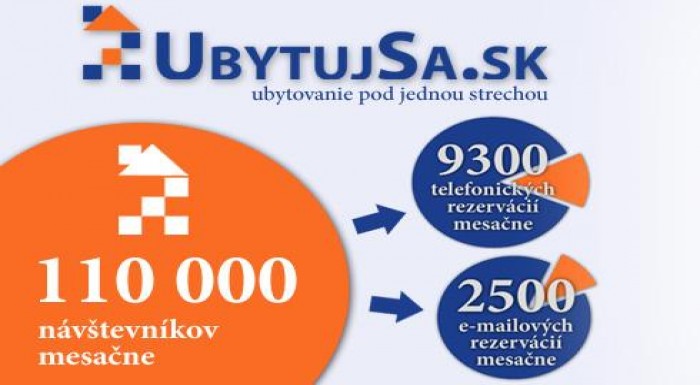 Celoročná prezentácia na portáli UbytujSa.sk s naj